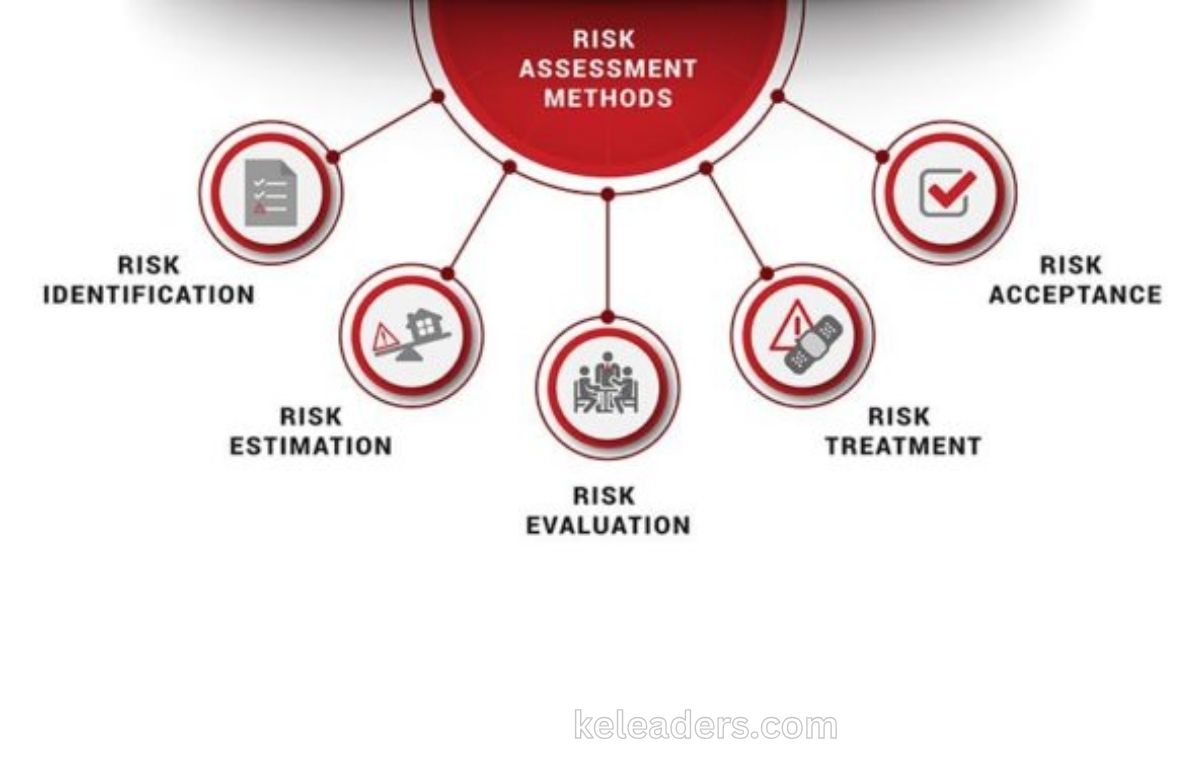 5-Step Composite Risk Assessment Process infographic