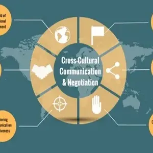 Cross-Cultural Consumer Behaviour and Global Marketing