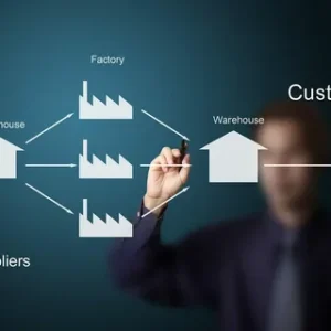 Supply Chain Best Practices