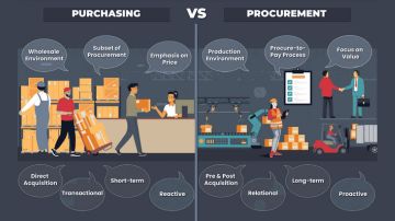 Procurement vs Purchasing